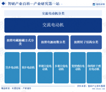 中邦交换电动机财产链学问图谱、进出口 中邦交换电动机财产链学问图谱、进出口